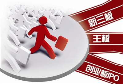 創(chuàng)業(yè)板設(shè)層級(jí)優(yōu)質(zhì)企業(yè)能否回歸