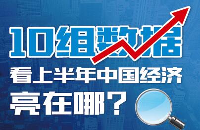 10組數(shù)據(jù)看上半年中國經濟亮在哪？