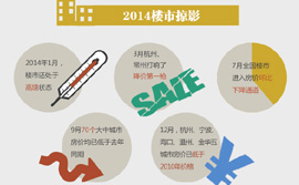 圖解：李克強&ldquo;樓市剛需長期論&rdquo;傳遞什么信號