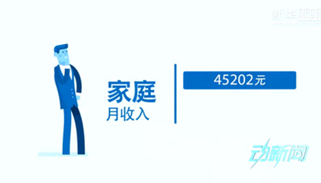 你是中產(chǎn)階級(jí)嗎？