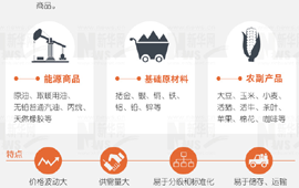 大宗商品暴漲暴跌，誰說了算？