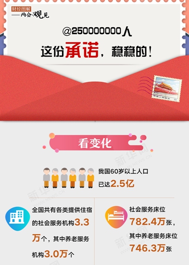 @250000000人 這份承諾，穩(wěn)穩(wěn)的！