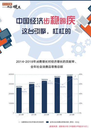 中國經(jīng)濟(jì)步穩(wěn)蹄疾 這臺引擎，杠杠的！