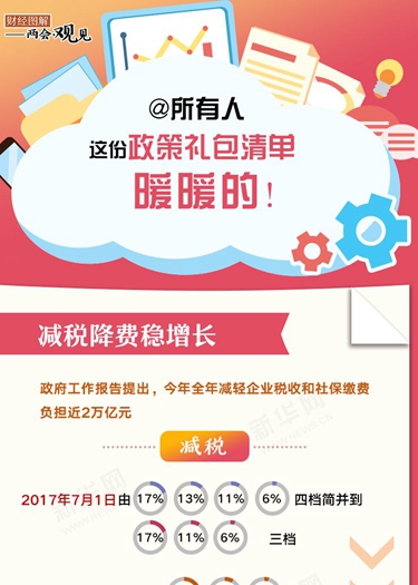 @所有人 這份政策禮包清單，暖暖的！