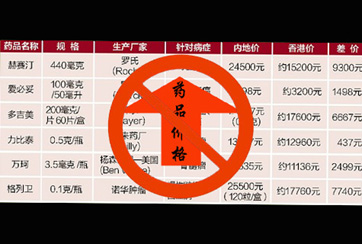&ldquo;驚天&rdquo;藥價(jià)差催赴港購(gòu)藥潮