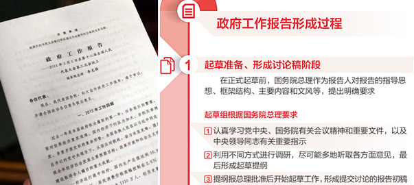 【圖解】政府工作報告是如何產(chǎn)生的？