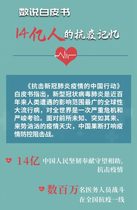 數(shù)說白皮書&middot;14億人的抗疫記憶