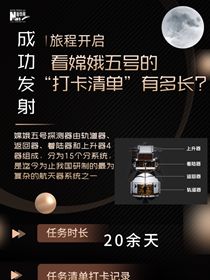 旅程開啟，來看嫦娥五號&ldquo;打卡清單&rdquo;