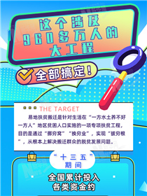 這個(gè)涉及960多萬(wàn)人的大工程全部搞定！