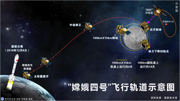 嫦娥一小步，人類一大步！