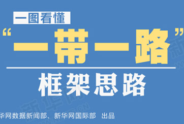 &ldquo;一帶一路&rdquo;是什么？