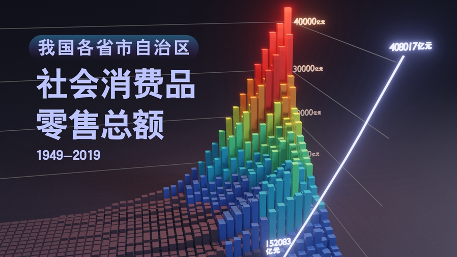 【數(shù)&middot;百年】買買買，中國人的日子越過越紅火！