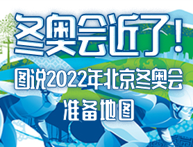 冬奧會近了！圖說2022年北京冬奧會準備地圖