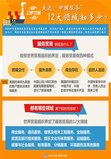 走近&ldquo;中國服務(wù)&rdquo;，12大領(lǐng)域知多少？