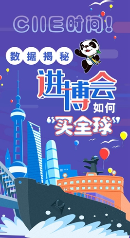【圖解】CIIE時(shí)間！數(shù)據(jù)揭秘進(jìn)博會如何&ldquo;買全球&rdquo;