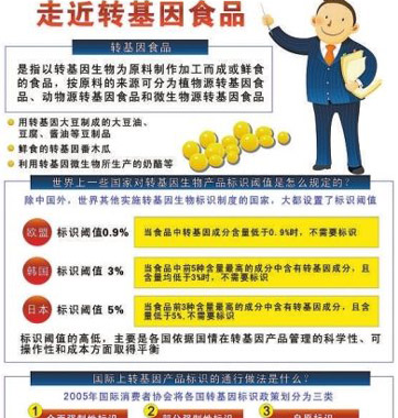 網傳轉基因食品鑒別法對嗎？