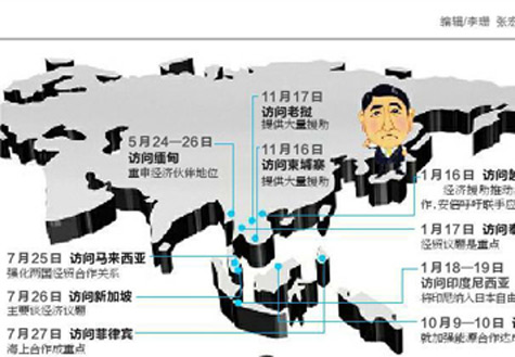 安倍遍訪東盟國家欲何為？